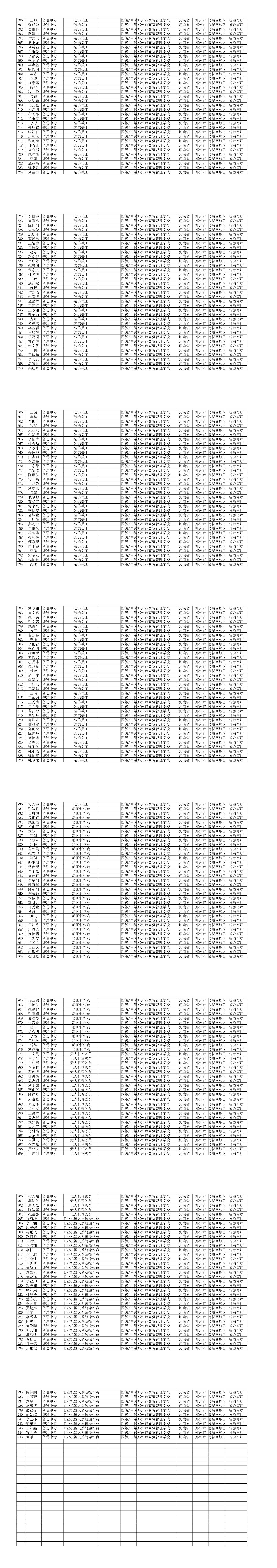 031313001615_0鄭州市商貿(mào)管理學(xué)校21級(jí)應(yīng)屆畢業(yè)生獲得職業(yè)技能等級(jí)證書公示名單_第21頁(yè).jpg